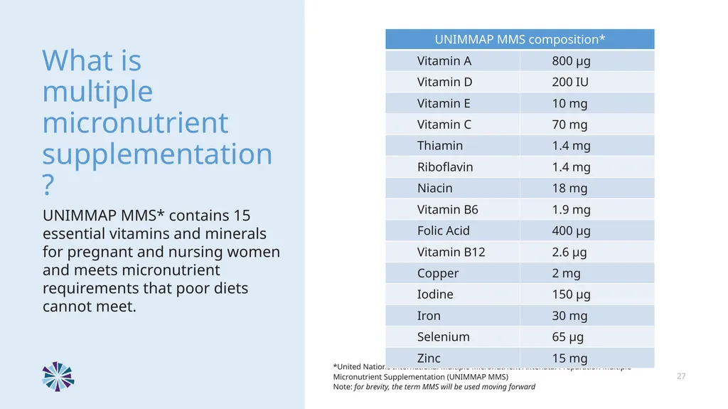 Advancing Multiple Micronutrient Supplementation 1 - slide 25 of 59