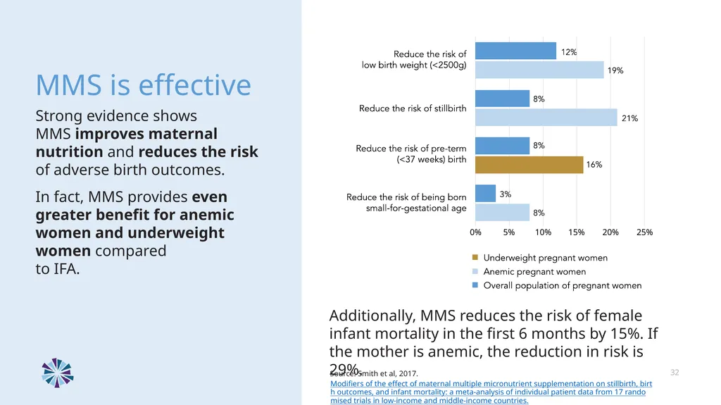 Advancing Multiple Micronutrient Supplementation 1 - slide 30 of 59