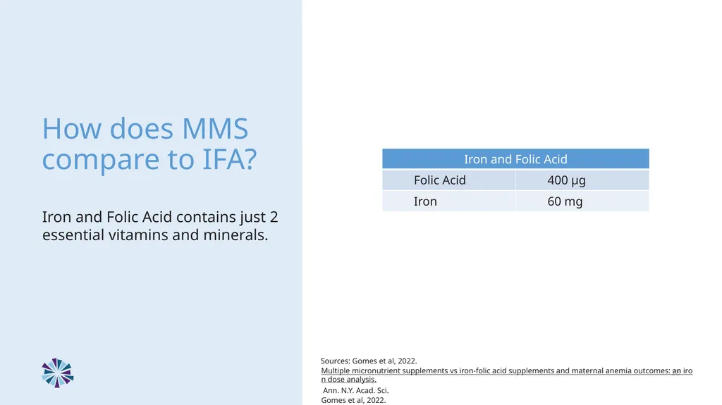 Advancing Multiple Micronutrient Supplementation 1 - slide 26 of 59