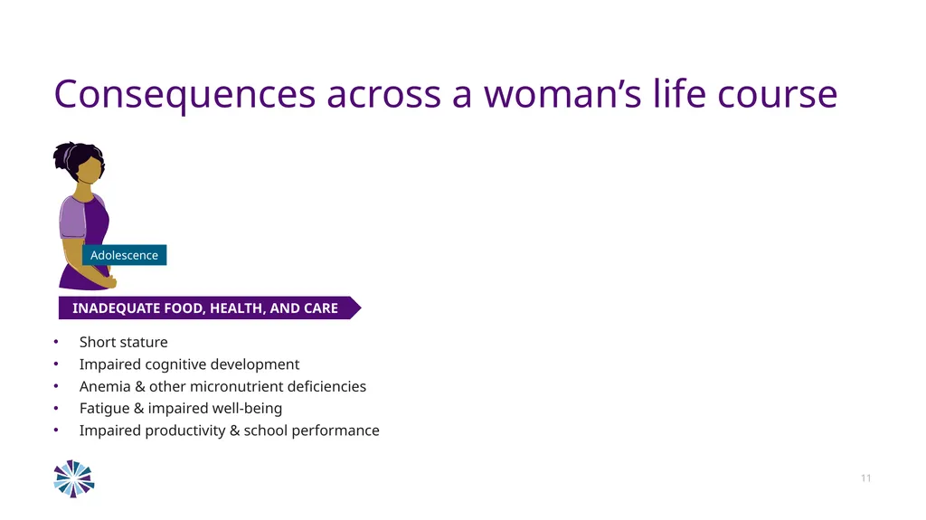 Advancing Multiple Micronutrient Supplementation 1 - slide 9 of 59
