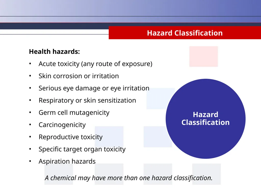 Hazard Communication Why Take Hazard Communication - slide 10 of 36