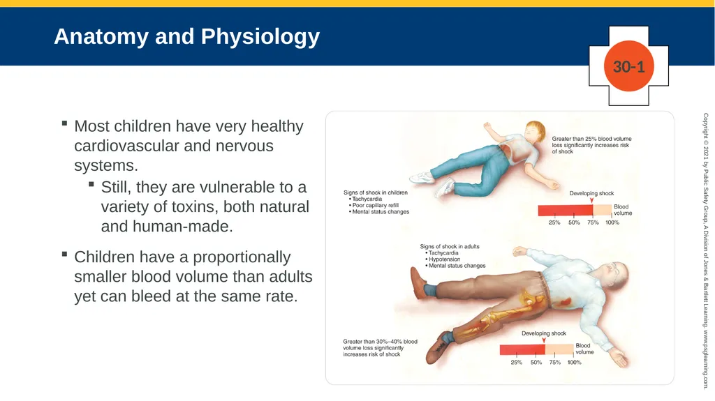 CHAPTER 30 Pediatric Emergencies The following - slide 23 of 105