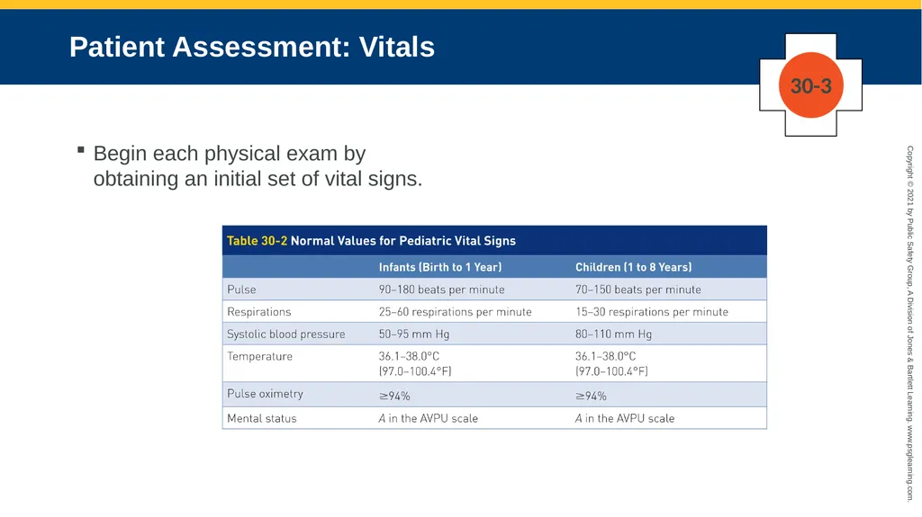 CHAPTER 30 Pediatric Emergencies The following - slide 81 of 105