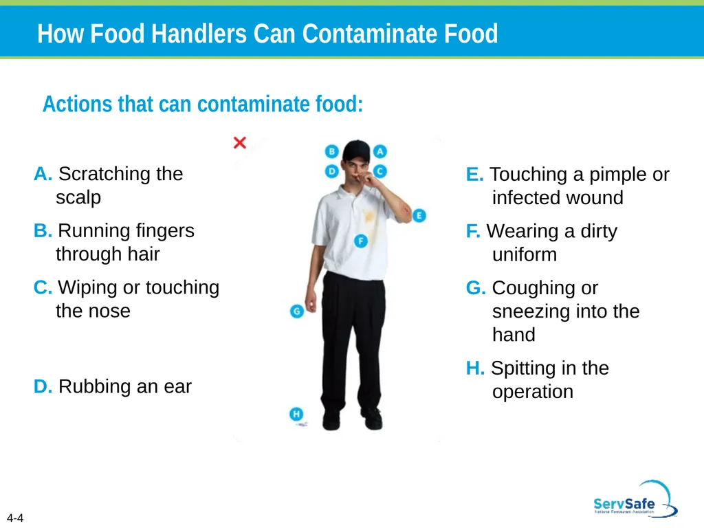 Personal Hygiene and Contamination Managers must - slide 4 of 106