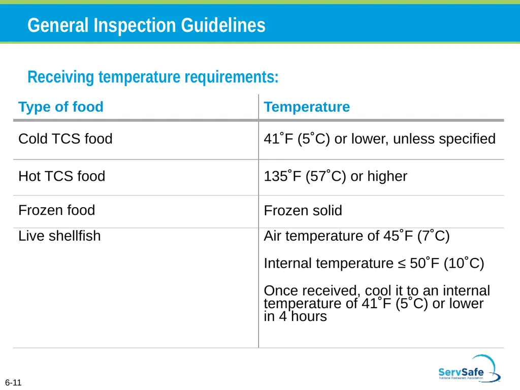 Personal Hygiene and Contamination Managers must - slide 48 of 106