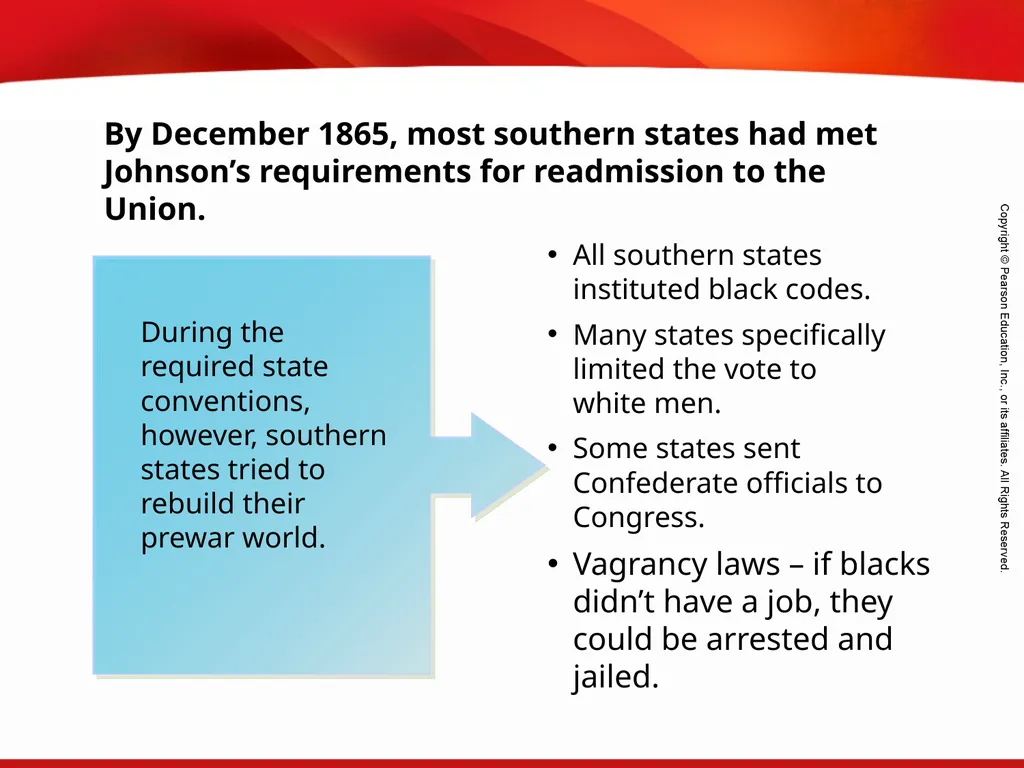 Plans for Reconstruction Terms and People - slide 13 of 19