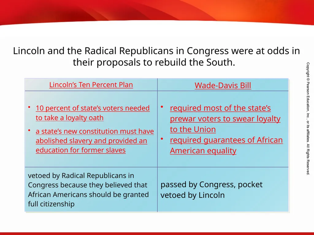 Plans for Reconstruction Terms and People - slide 10 of 19