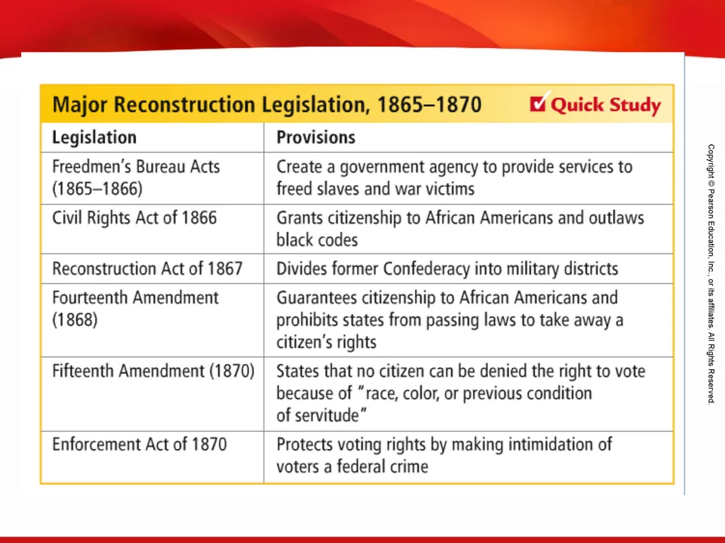 Plans for Reconstruction Terms and People - slide 19 of 19
