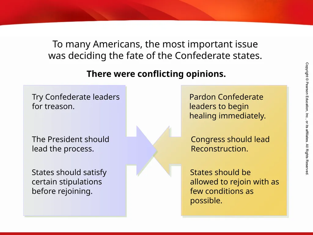Plans for Reconstruction Terms and People - slide 7 of 19