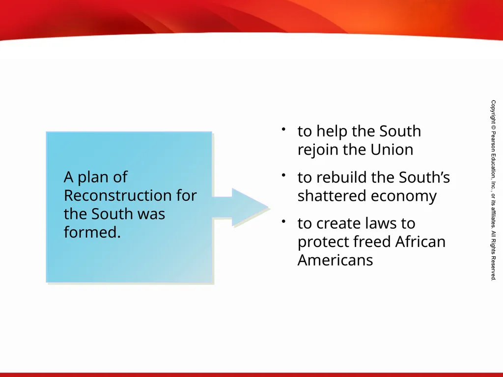 Plans for Reconstruction Terms and People - slide 6 of 19