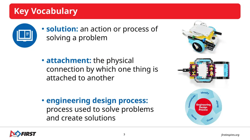 SESSION 5 I can work with my team to apply - slide 3 of 13
