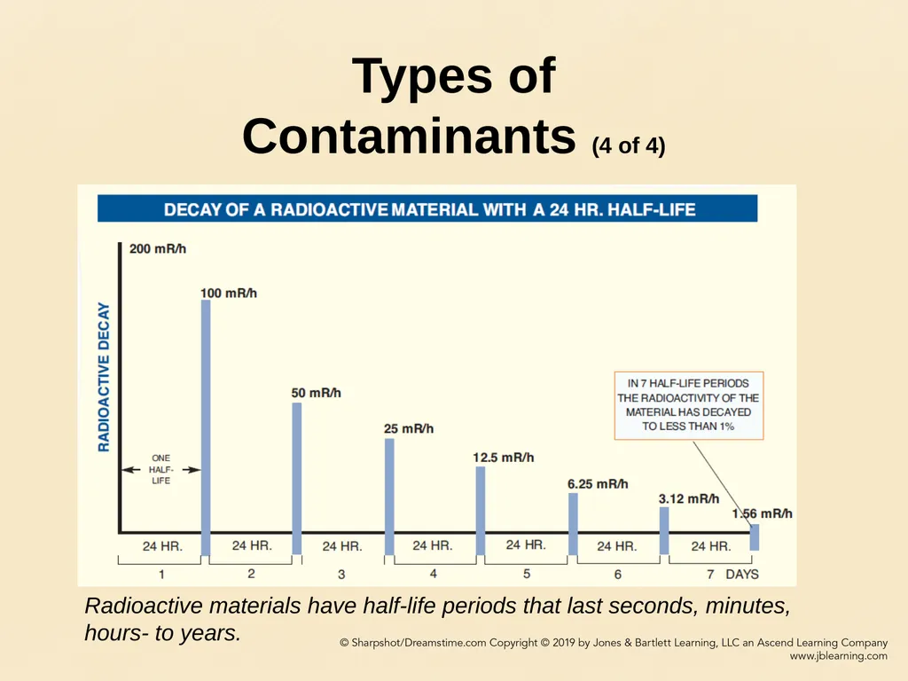 CHAPTER 11 Decontamination Learning Objectives - slide 22 of 73