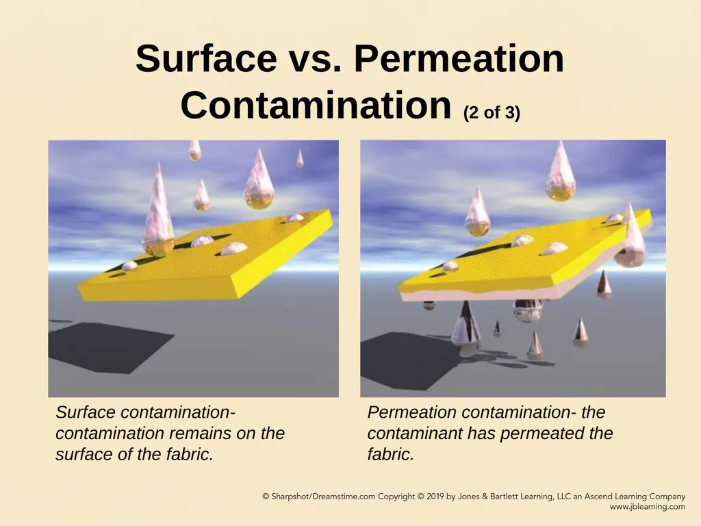 CHAPTER 11 Decontamination Learning Objectives - slide 15 of 73
