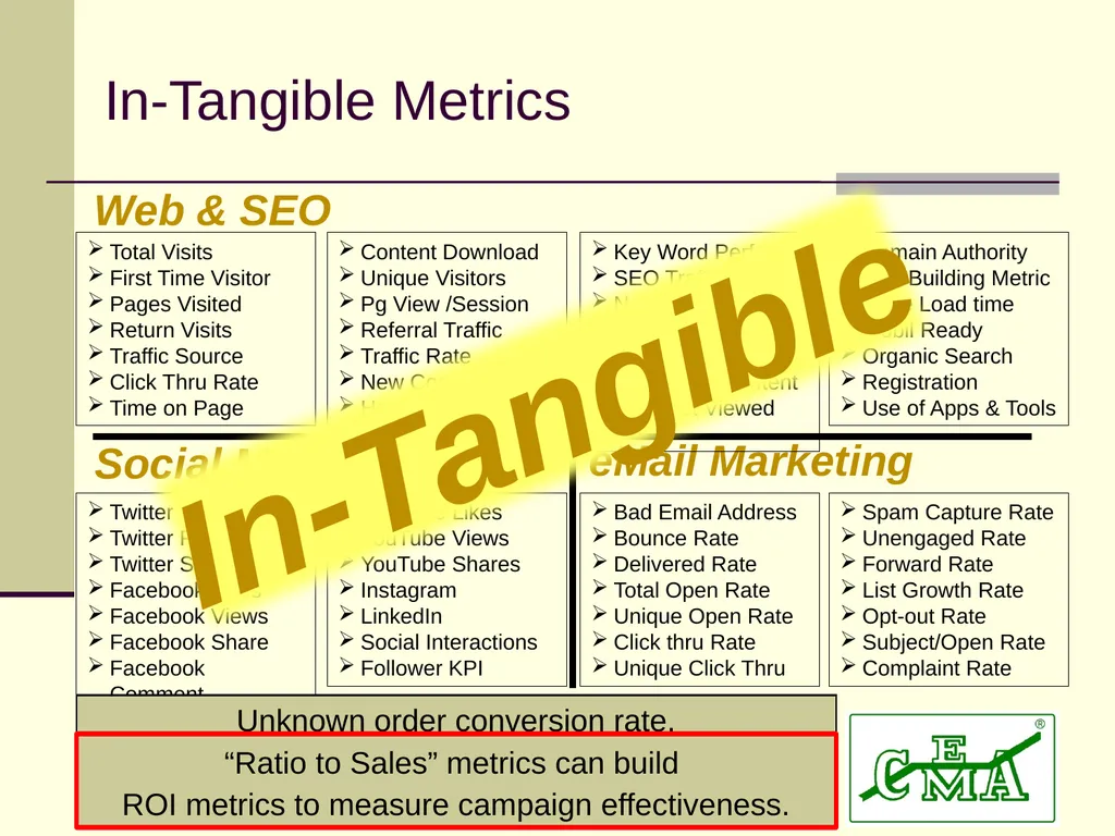 CEMA Dan Fannin: VP Business Process Excellence @ - slide 13 of 24