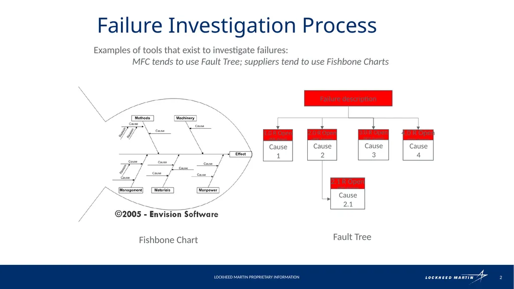 Failure Investigation Process Fault Tree Analysis - slide 2 of 6