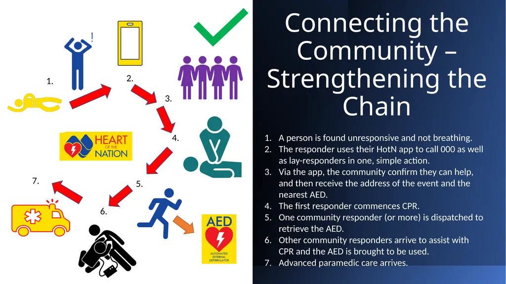 Building a Community at the Heart of the Nation - slide 12 of 13