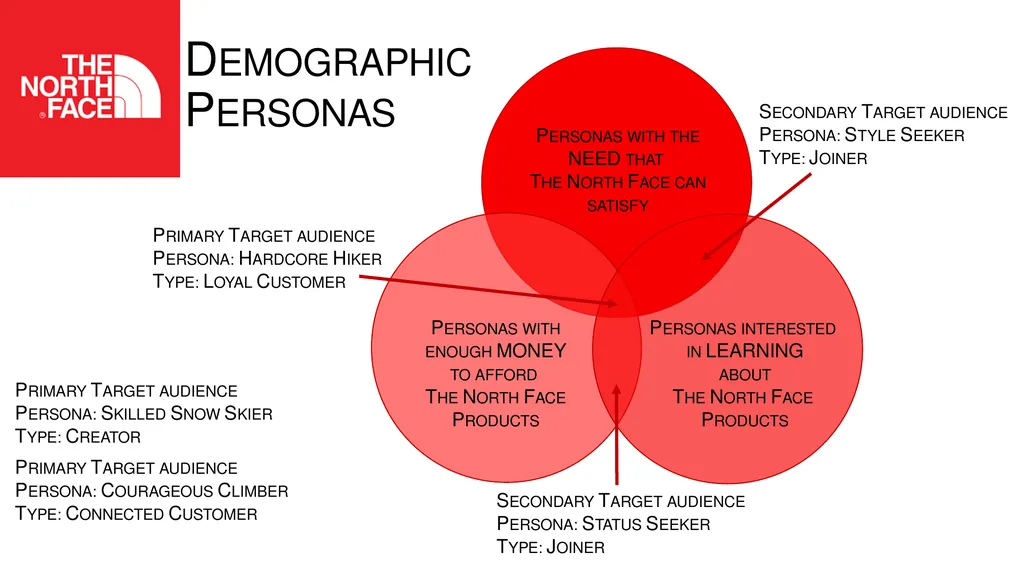 Persona Development Plan Rachel Hobbs Table of - slide 7 of 16