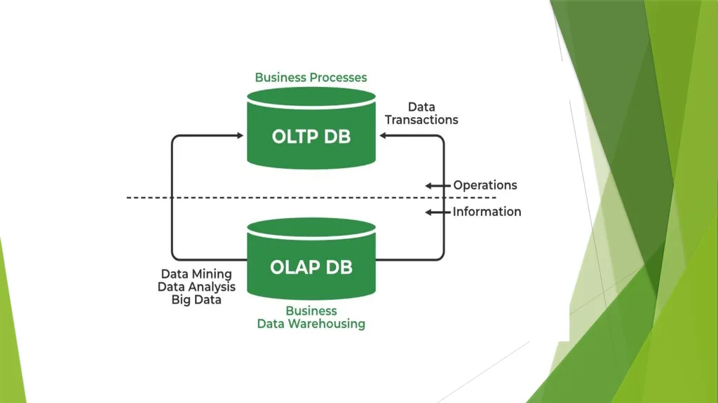 Introduction to Business Intelligence Prepared By - slide 11 of 13