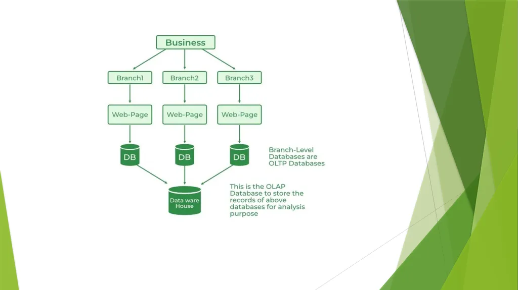 Introduction to Business Intelligence Prepared By - slide 8 of 13
