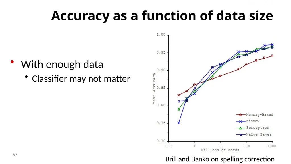 Text Classification and Naïve Bayes The Task of - slide 67 of 71