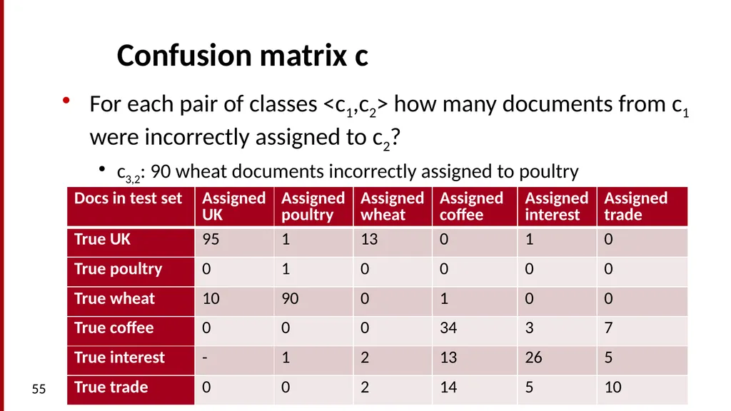 Text Classification and Naïve Bayes The Task of - slide 55 of 71