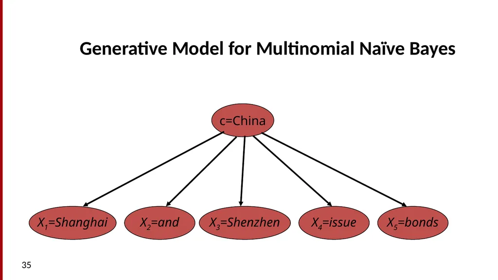 Text Classification and Naïve Bayes The Task of - slide 35 of 71