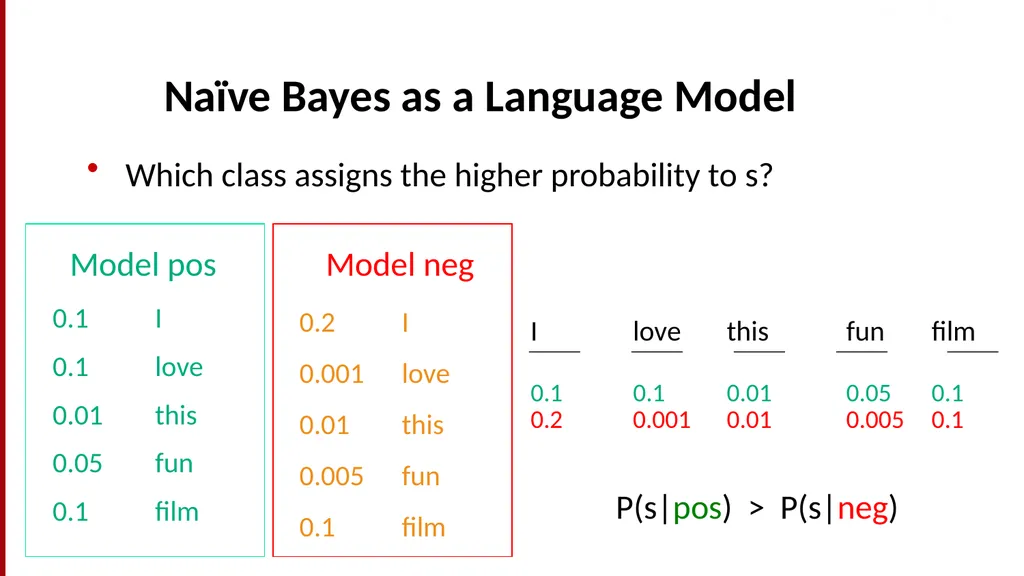 Text Classification and Naïve Bayes The Task of - slide 38 of 71