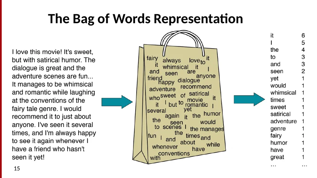 Text Classification and Naïve Bayes The Task of - slide 15 of 71