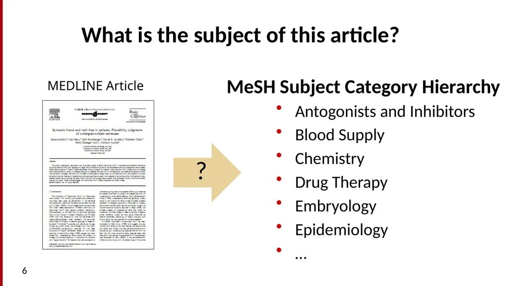 Text Classification and Naïve Bayes The Task of - slide 6 of 71