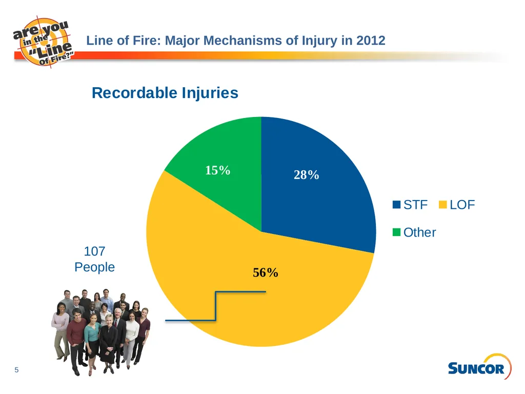 Line of Fire – Injury Reduction Program Program - slide 5 of 16