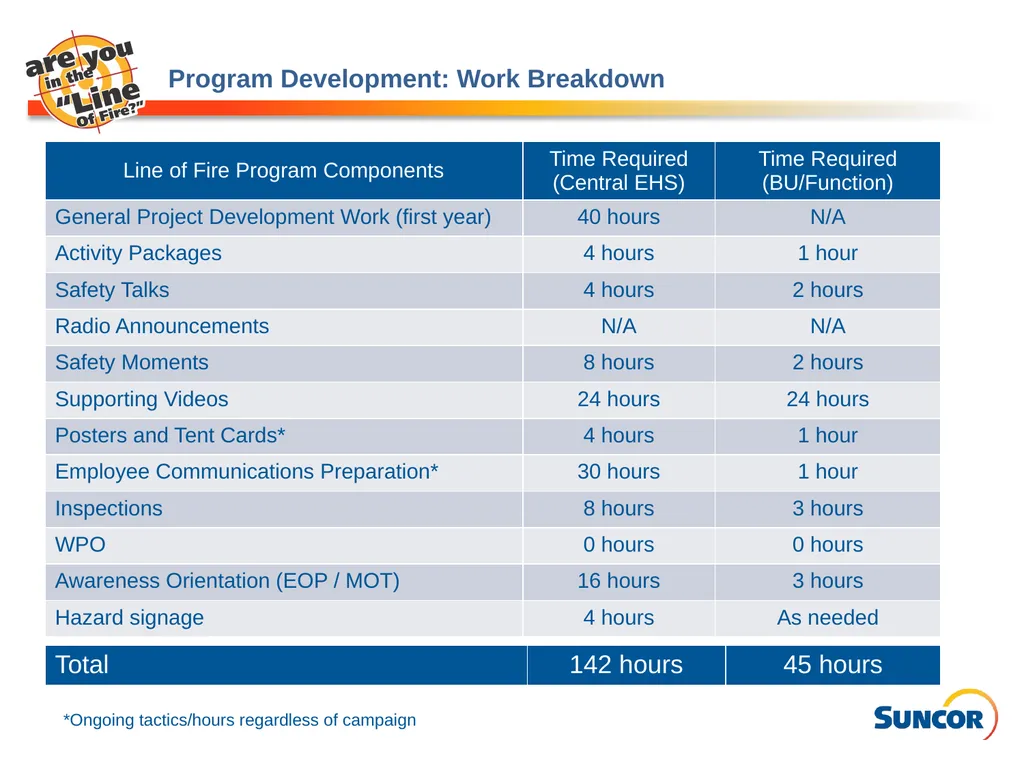 Line of Fire – Injury Reduction Program Program - slide 15 of 16
