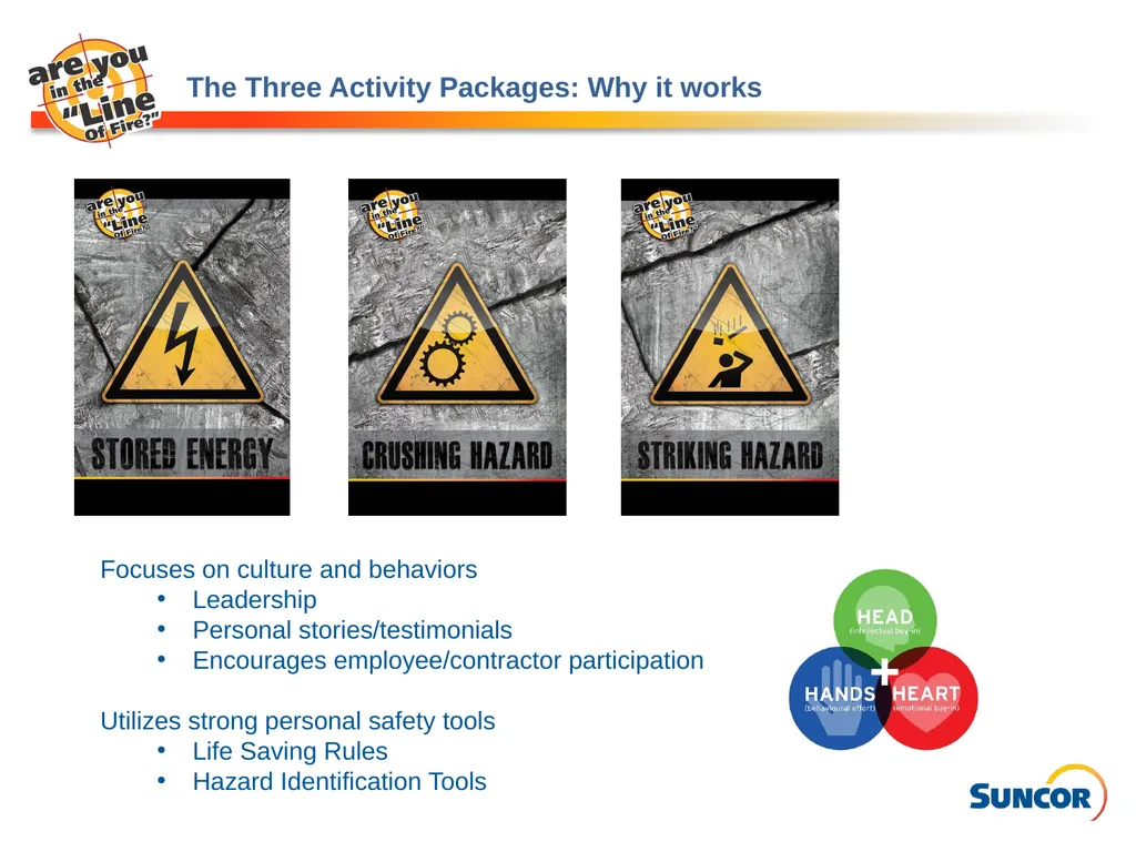 Line of Fire – Injury Reduction Program Program - slide 13 of 16