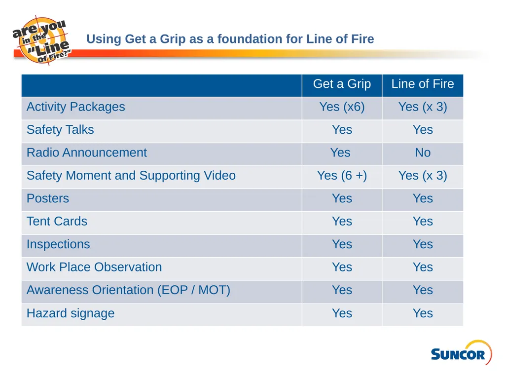 Line of Fire – Injury Reduction Program Program - slide 14 of 16