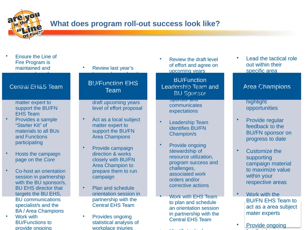Line of Fire – Injury Reduction Program Program - slide 16 of 16