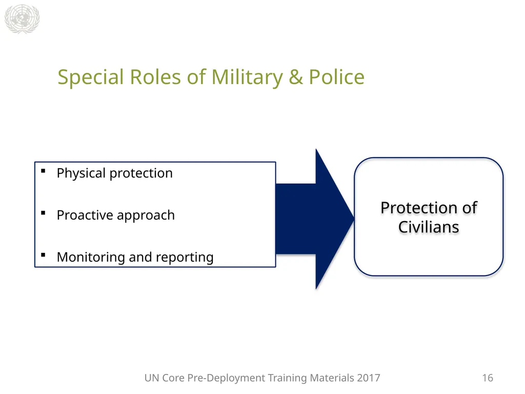 Module 2: Mandated Tasks of United Nations - slide 24 of 29