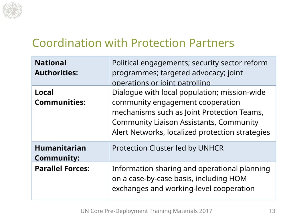 Module 2: Mandated Tasks of United Nations - slide 20 of 29