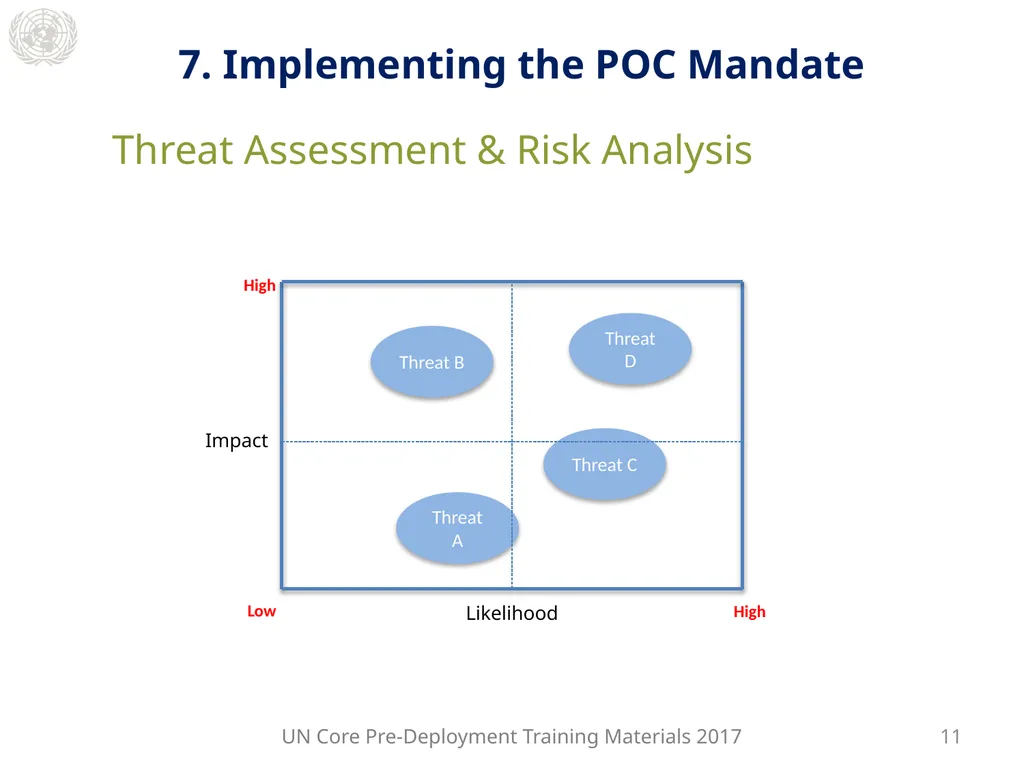 Module 2: Mandated Tasks of United Nations - slide 18 of 29