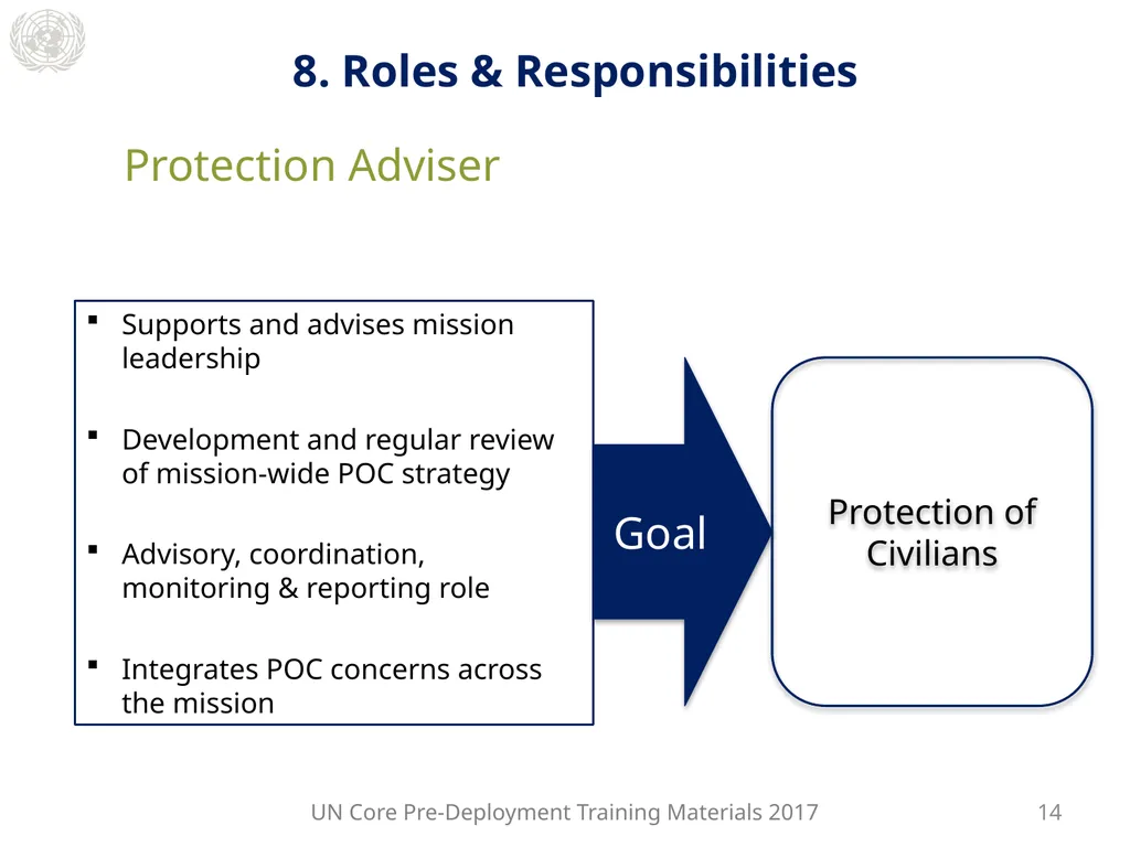 Module 2: Mandated Tasks of United Nations - slide 22 of 29