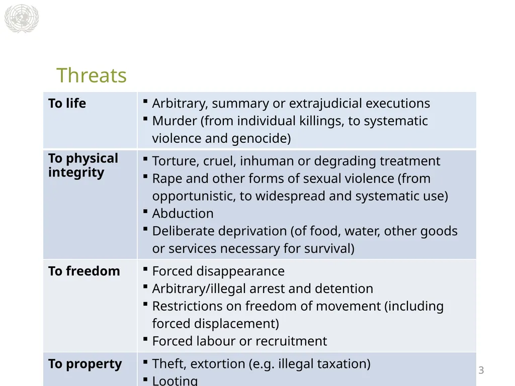 Module 2: Mandated Tasks of United Nations - slide 9 of 29
