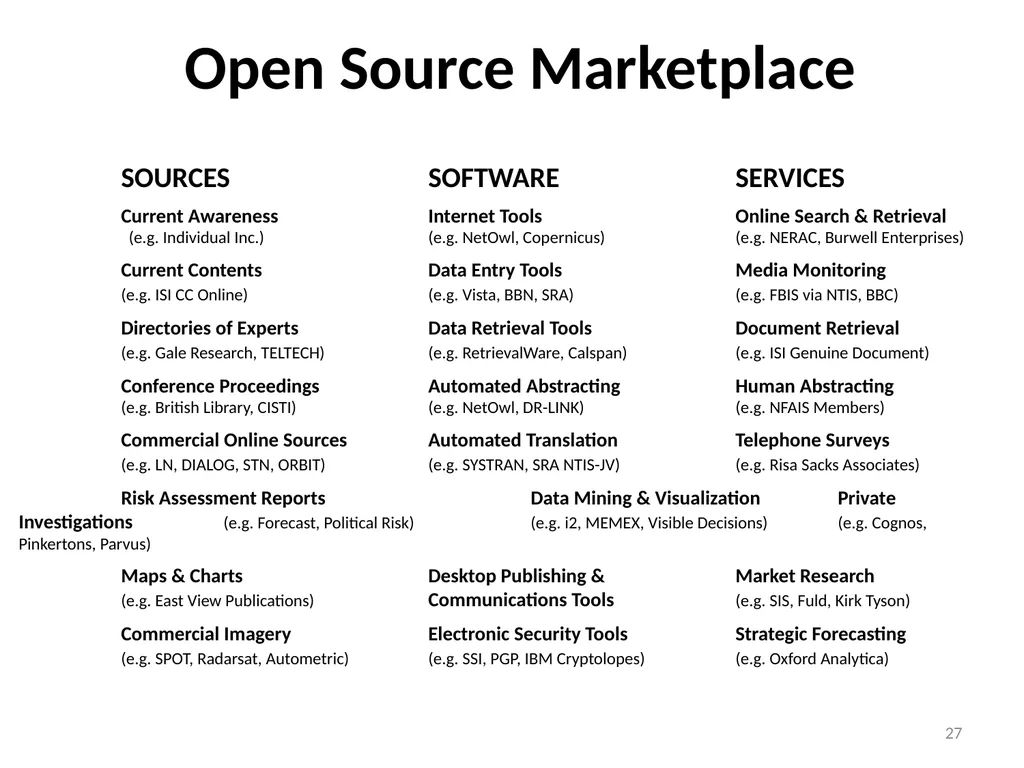Open Source Intelligence (OSINT) Done Right - slide 27 of 40