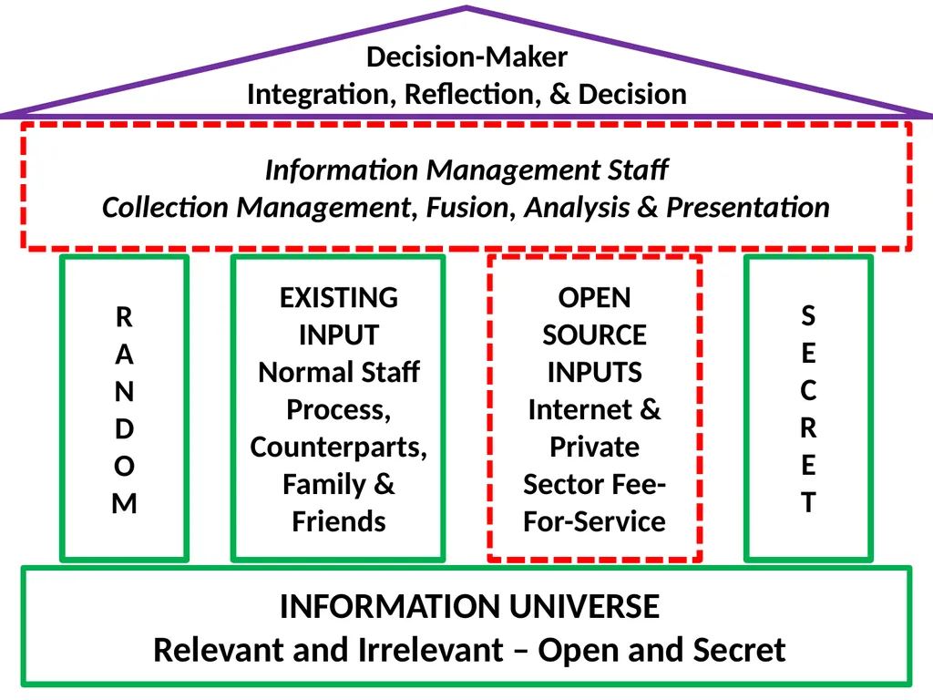 Open Source Intelligence (OSINT) Done Right - slide 25 of 40