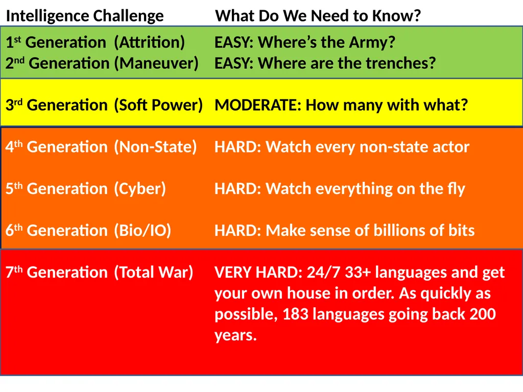 Open Source Intelligence (OSINT) Done Right - slide 6 of 40
