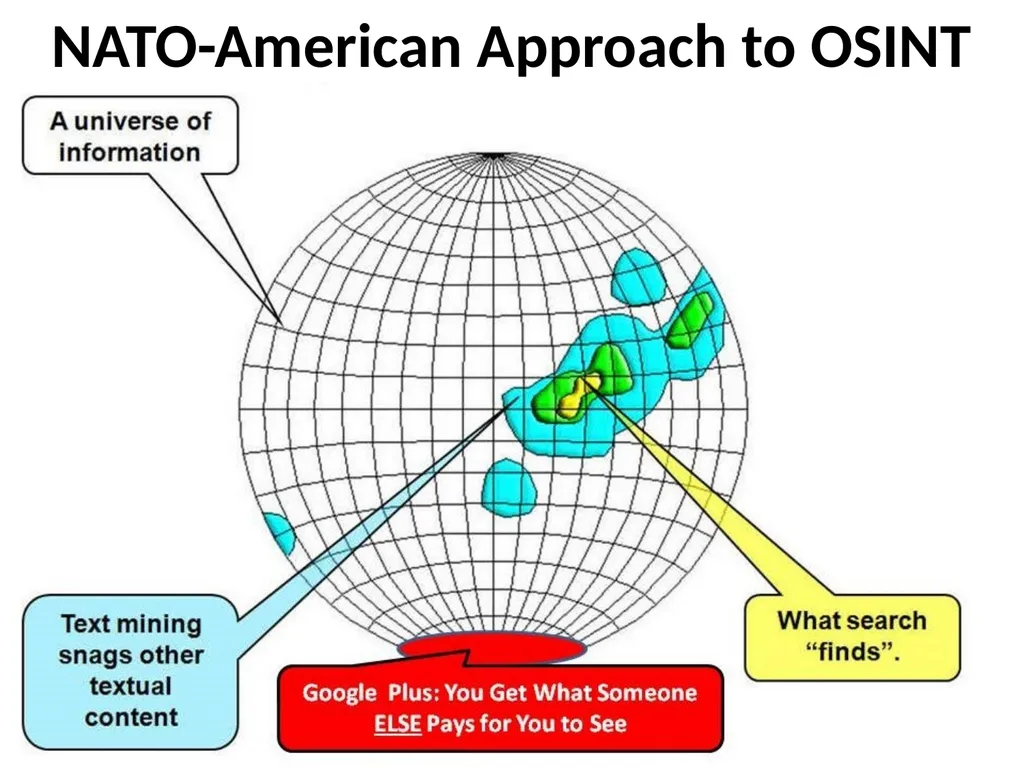 Open Source Intelligence (OSINT) Done Right - slide 18 of 40