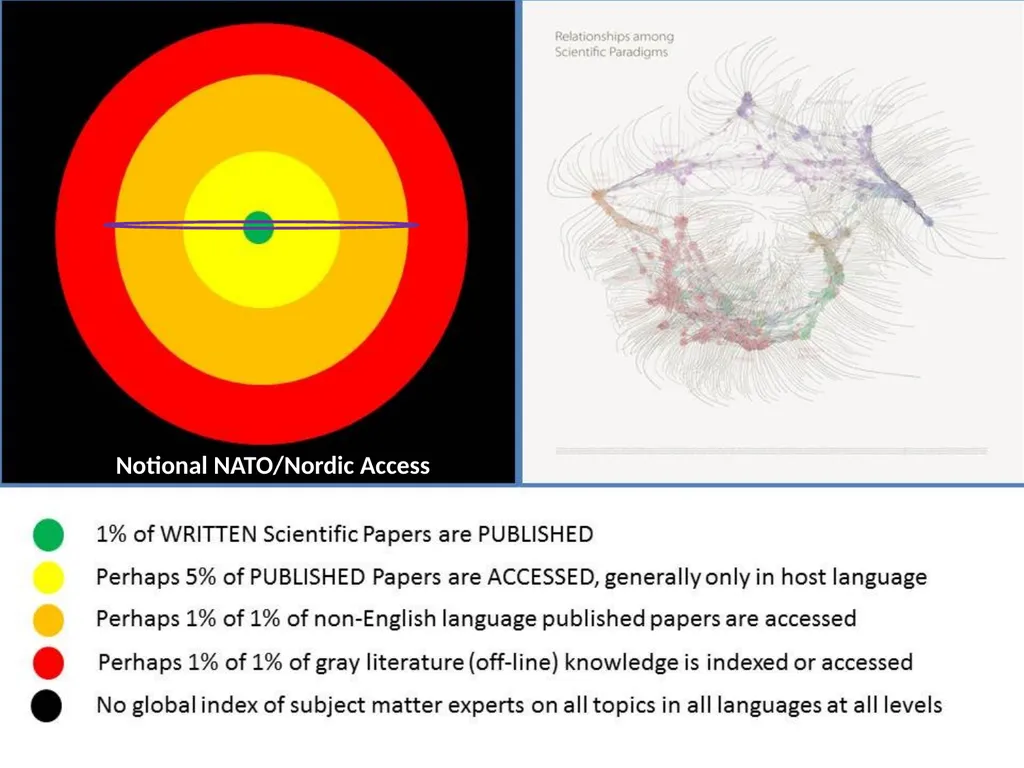 Open Source Intelligence (OSINT) Done Right - slide 19 of 40