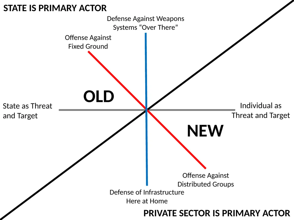 Open Source Intelligence (OSINT) Done Right - slide 13 of 40