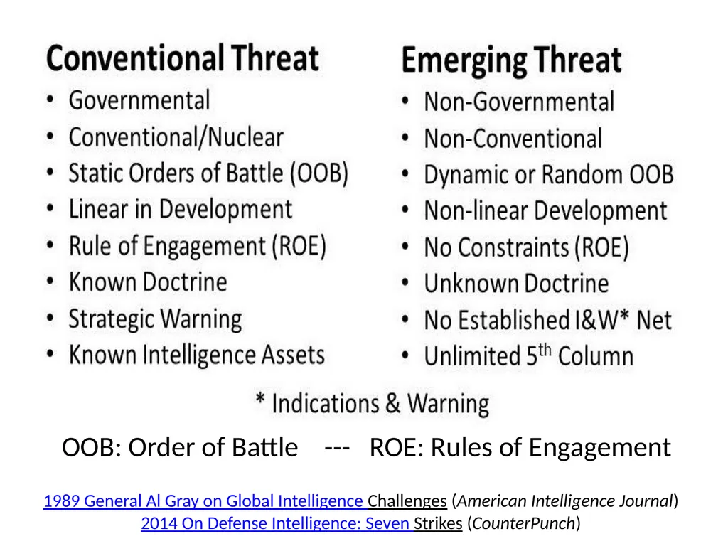Open Source Intelligence (OSINT) Done Right - slide 10 of 40