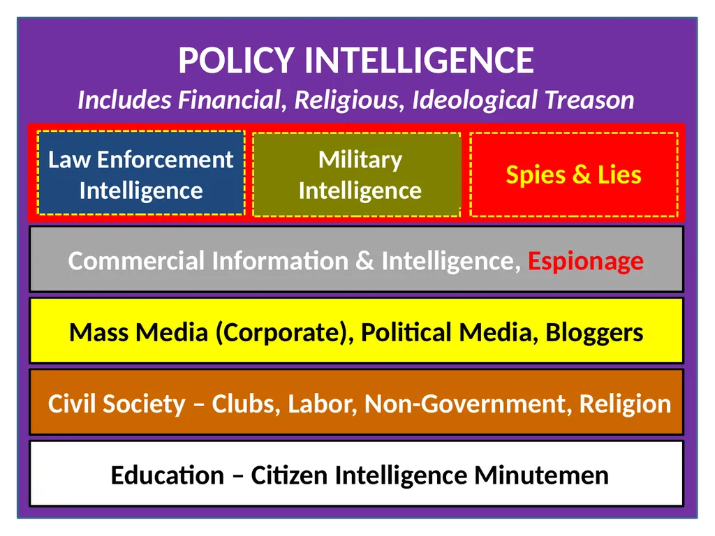 Open Source Intelligence (OSINT) Done Right - slide 3 of 40