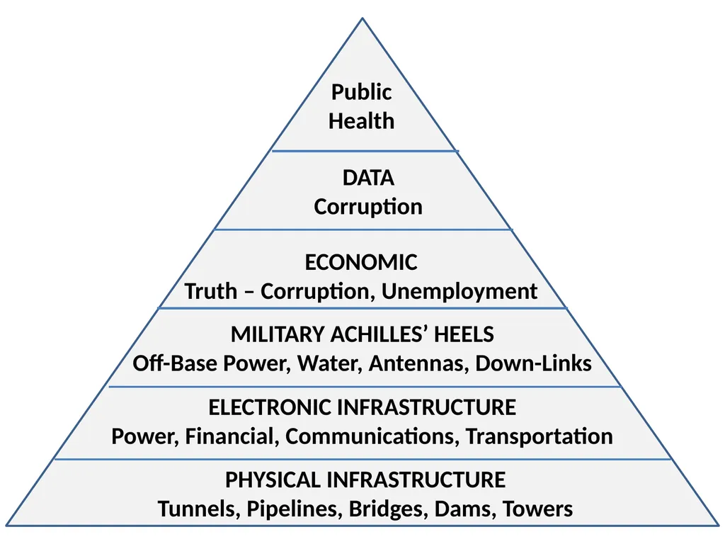 Open Source Intelligence (OSINT) Done Right - slide 15 of 40