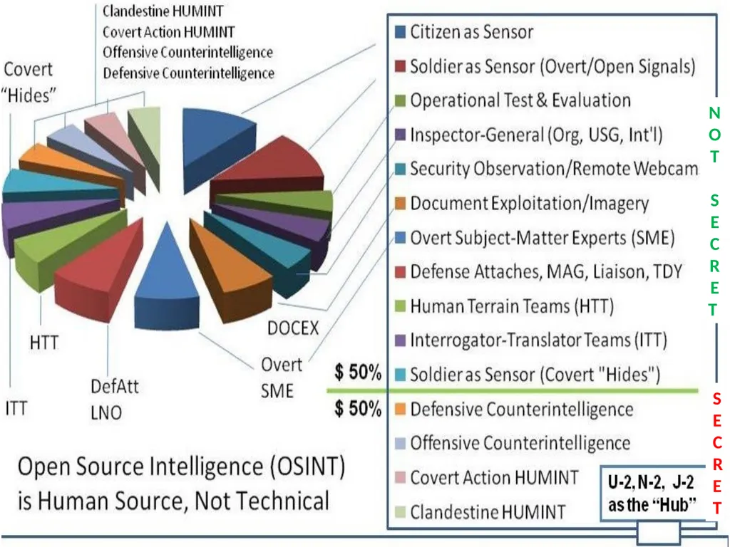 Open Source Intelligence (OSINT) Done Right - slide 20 of 40