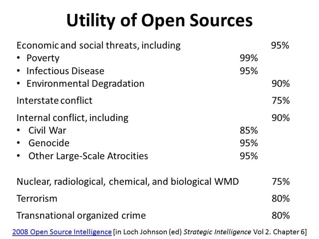 Open Source Intelligence (OSINT) Done Right - slide 16 of 40